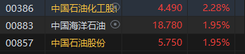 收评：恒指涨1.37% 恒生科指涨1.12%美的集团上市首日收涨近8%