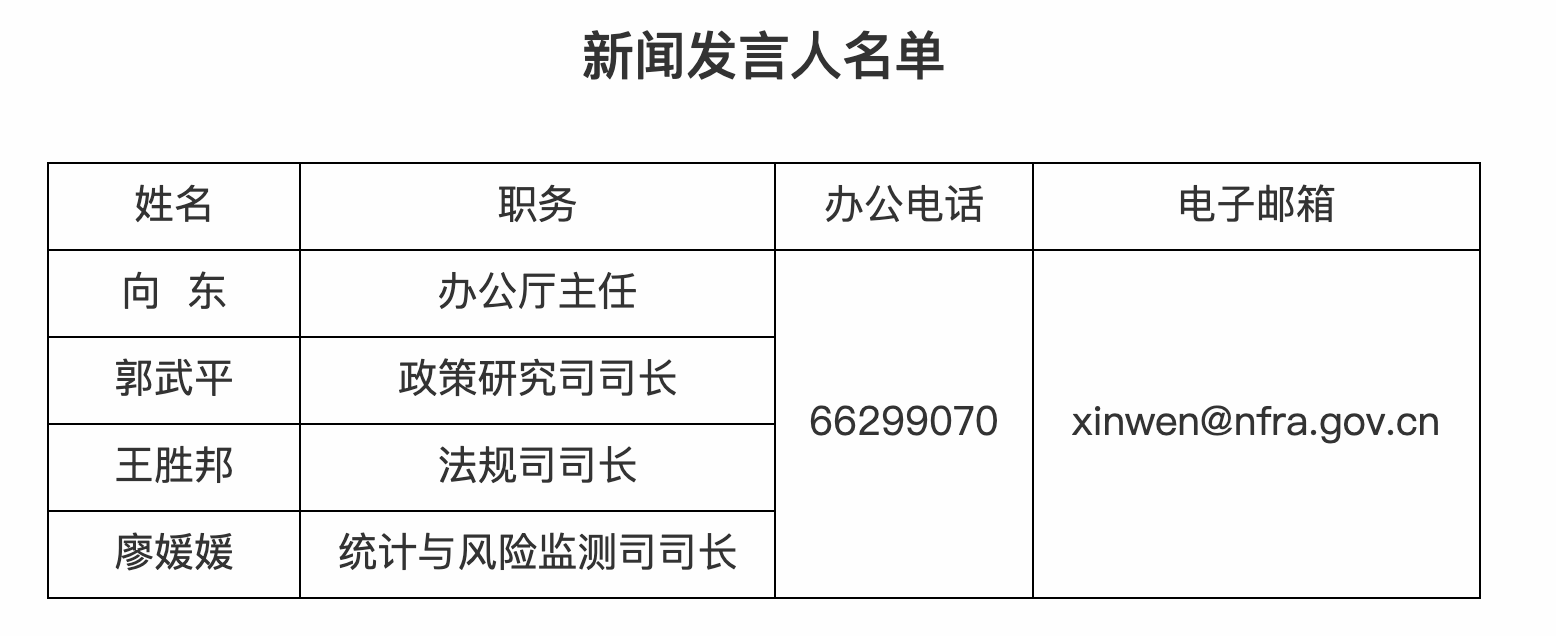 金融监管总局更新新闻发言人名单：向东、郭武平、王胜邦、廖媛媛