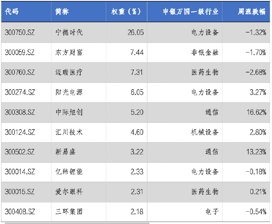 华安基金：创业板逆势反弹，创业板50指数涨0.47%