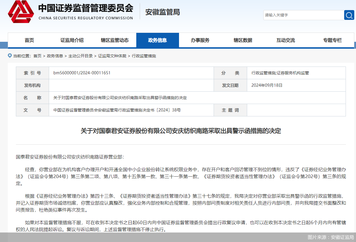 因违反多项规定，国泰君安证券一营业部被监管警示