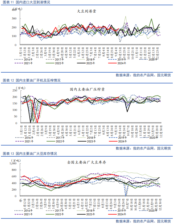 【豆粕季报】利空逐步出清，四季度豆粕开启反弹走势