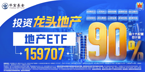 龙头地产集体走强，万科A涨超5%，地产ETF(159707)飙升3%冲击五连阳！