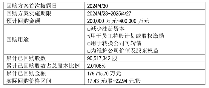 上市公司又现集中回购！ 温氏股份、方大碳素早盘跳空高开