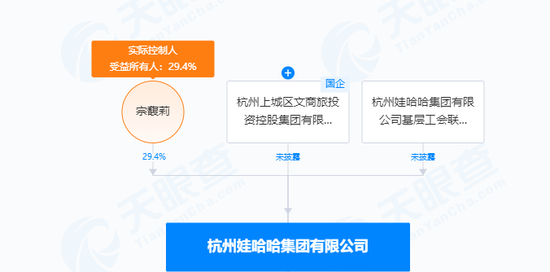 宗馥莉宣布！今年不取消分红，但是→