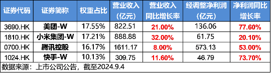 港股大爆发，哔哩哔哩涨超5%，港股互联网ETF涨近3%！以史为鉴，降息周期中港股胜率、收益均较高