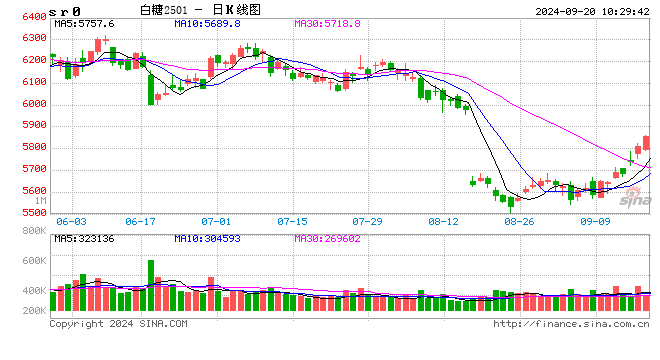 光大期货：9月20日软商品日报