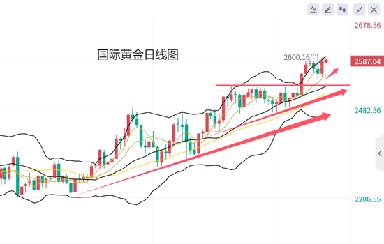 黄力晨:美联储宽松周期叠加中东紧张局势 支撑黄金再次上涨