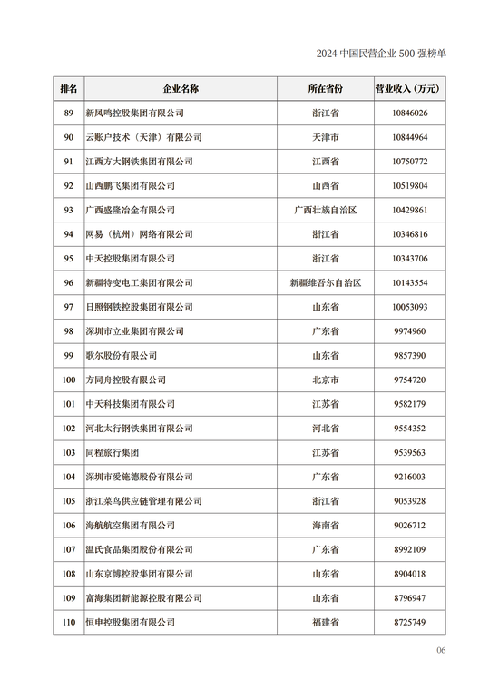 重磅！2024中国民营企业500强榜单在兰州发布(附榜单)