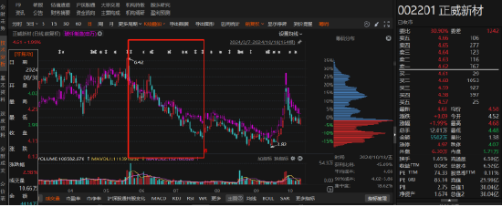 正威新材同一天收到监管和立案告知书 律师提醒股民索赔条件