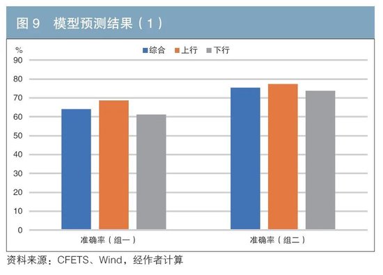 机构行为视角下的债券交易领先因子探寻与神经网络收益率预测