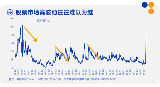 中欧多资产 | 每一轮市场波动，亦是共识向常识的回归