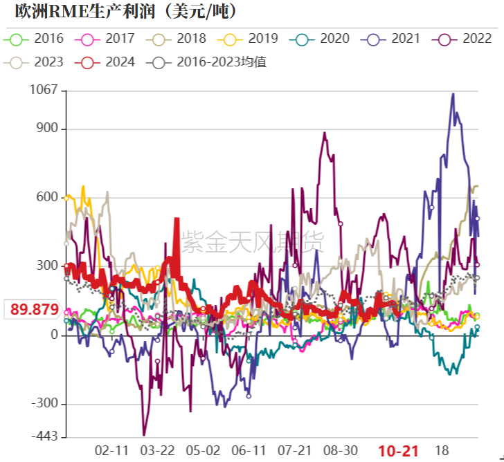 油脂：菜系利空来袭，近月棕榈走弱