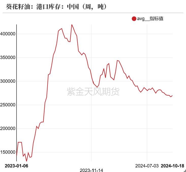 油脂：菜系利空来袭，近月棕榈走弱