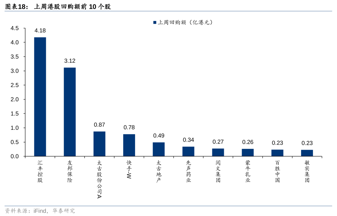 华泰港股策略：主动外资再度转向净流出，趋势性拐点仍需等待