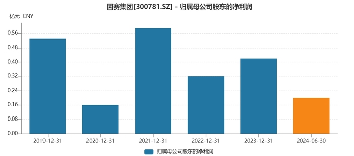 创业板公司“吃下”新三板公司，因赛集团拟收购智者品牌80%股权，股价提前大涨