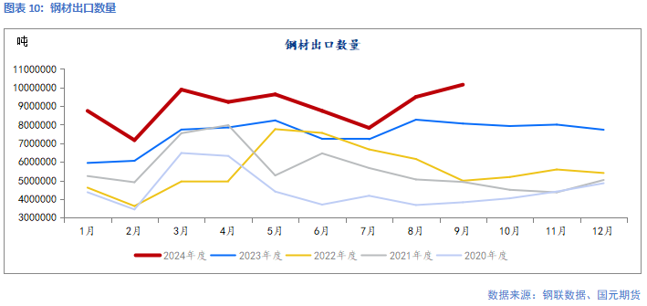 【钢材】供应增幅放缓  等待矛盾累积