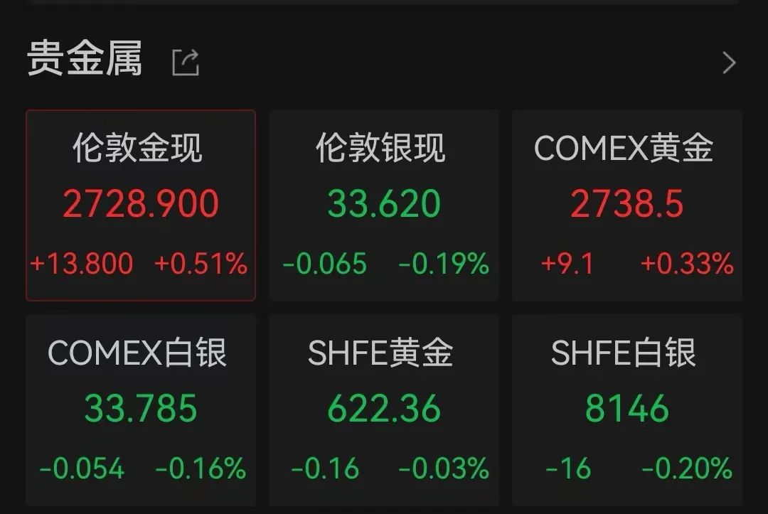 突传利好！特斯拉盘中大涨超17%