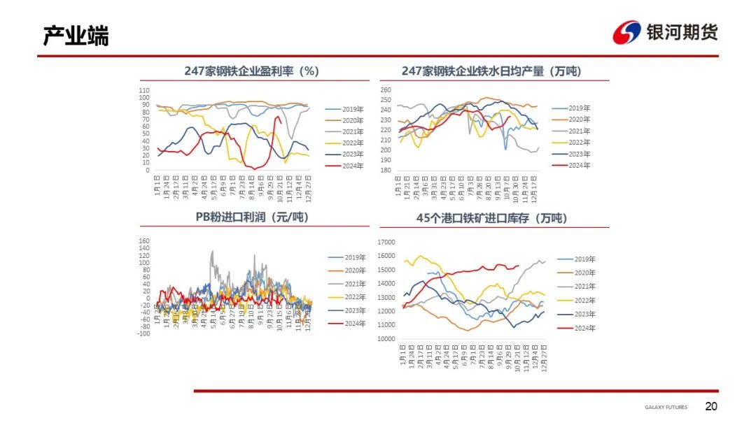 【干散货运输周报】BDI继续下跌，周内跌幅收窄