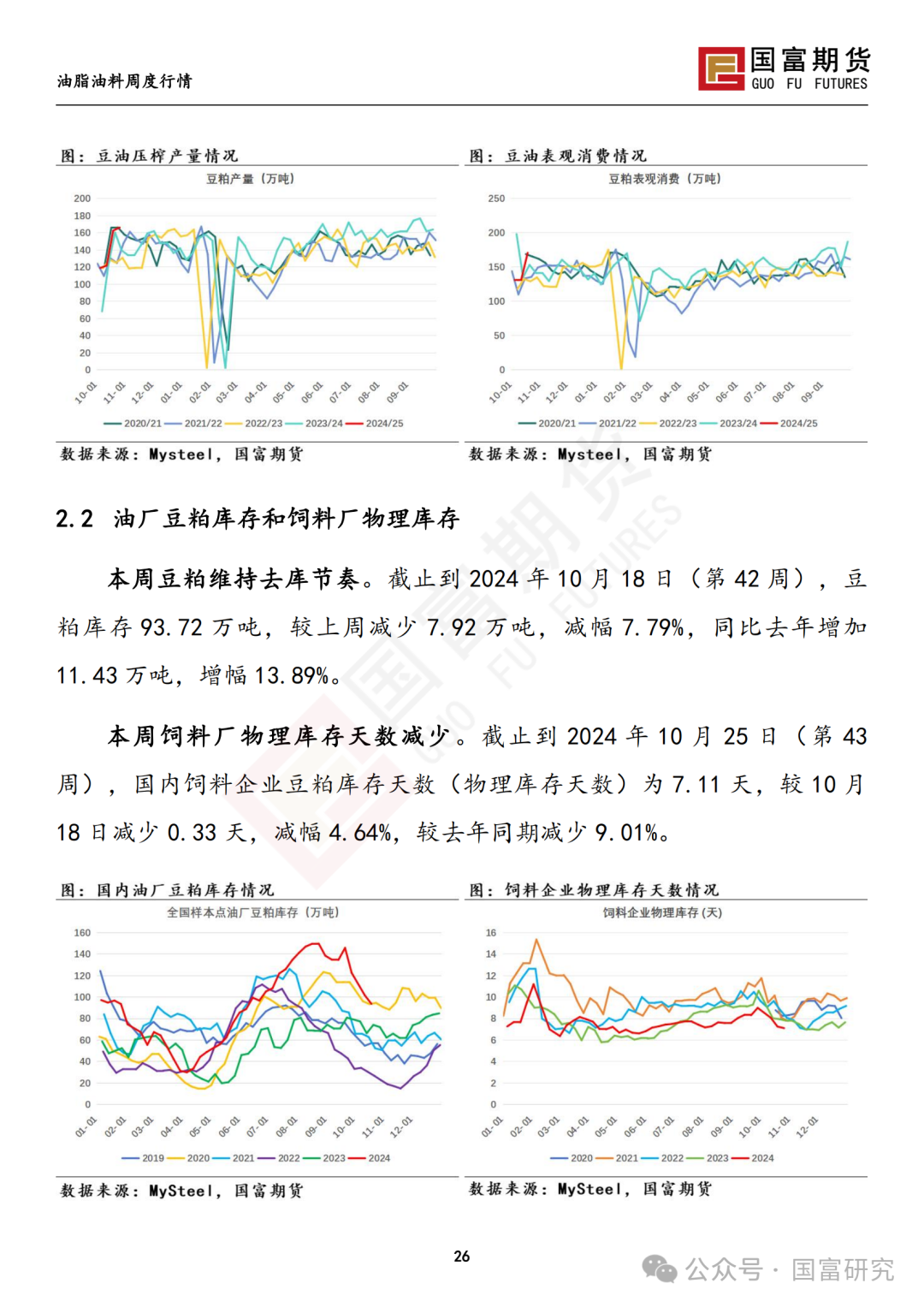 【国富豆系研究周报】美豆收割临近尾声 CBOT大豆小幅反弹