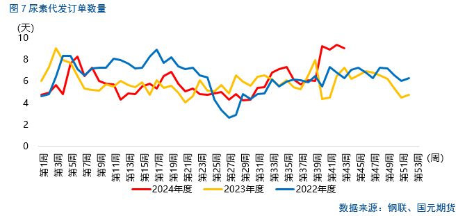 【尿素月报】后市方向何去何从？