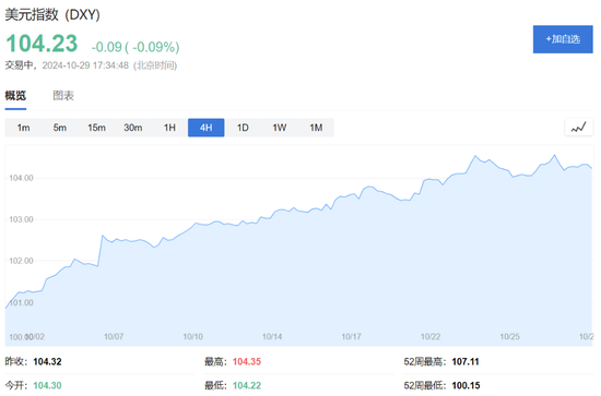 美股盘前中概股普涨，特朗普媒体涨超7%，比特币涨近2%，黄金、原油小幅上涨