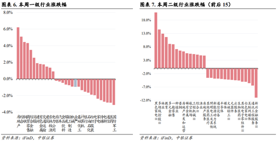 中银策略：内需初现积极信号，市场主题与概念活跃特征明显，后续关注海外大选及国内财政发力