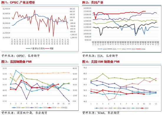 长安期货范磊：增产推迟地缘仍存，油价或维持宽幅运行