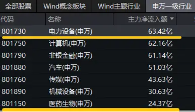 你追我赶！创业板指、科创50纷纷涨超1%，华为公布固态电池专利，双创龙头ETF（588330）盘中涨逾2%