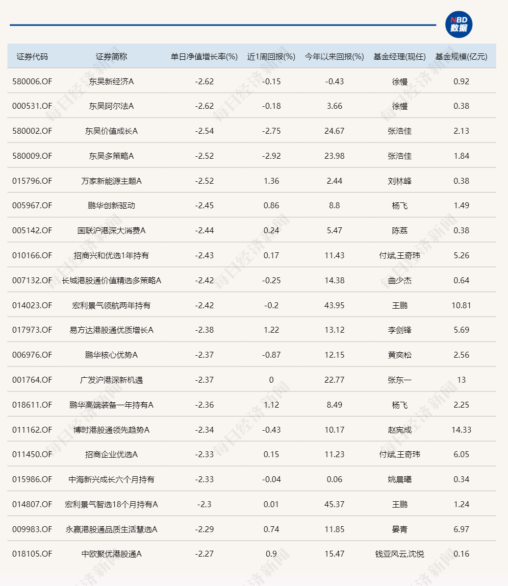 熟悉的一幕！又是北交所主题基金霸占涨幅榜