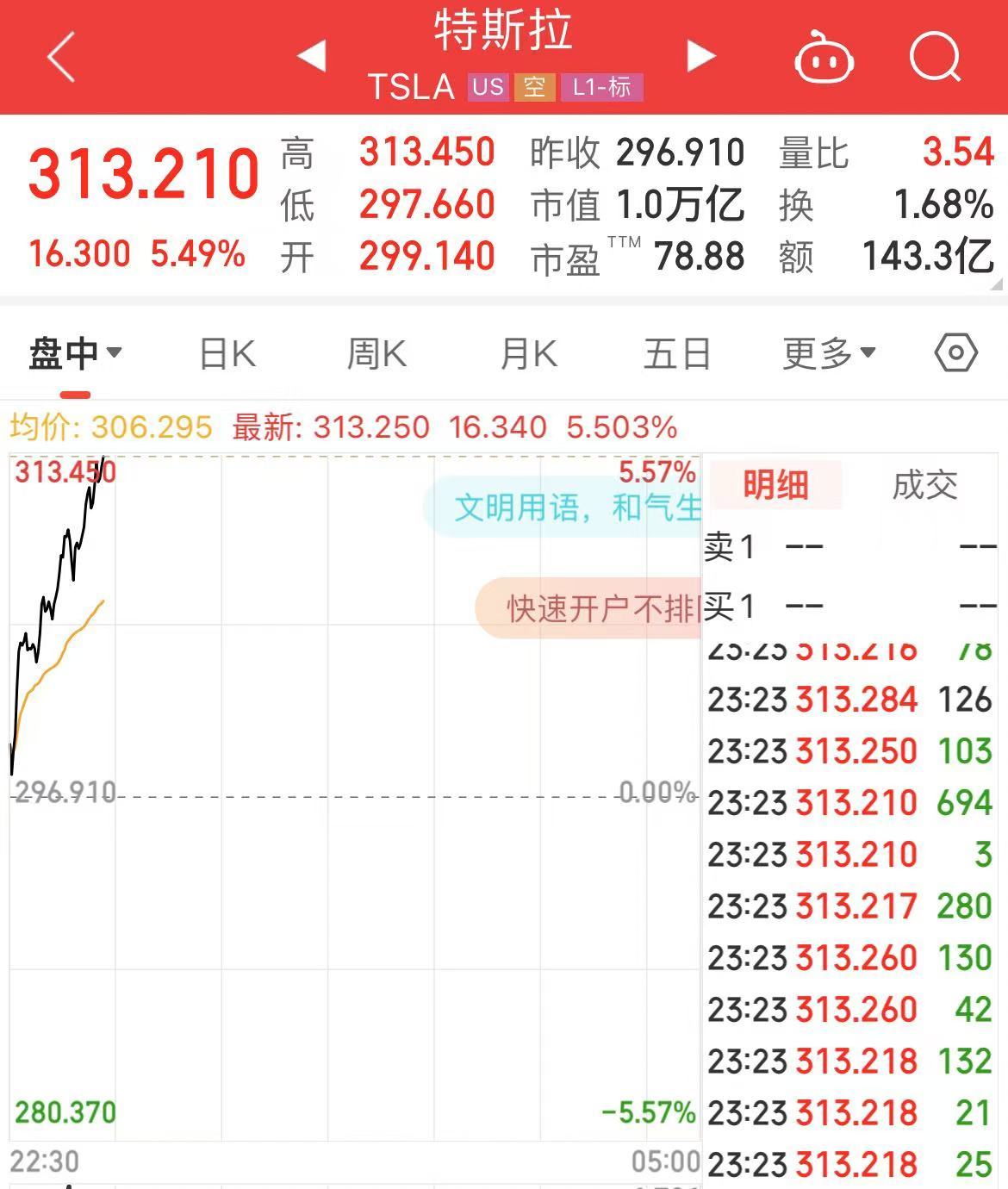 深夜！中概股下跌，中国金龙指数跌超4%！国际油价跳水，特斯拉市值重返1万亿美元