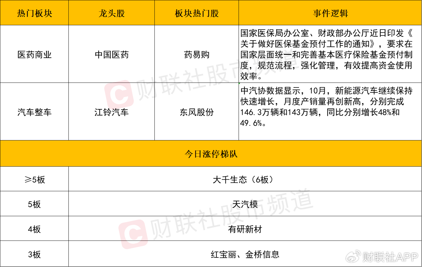 【每日收评】三大指数冲高回落全线收跌，科技股方向陷入调整