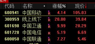 13:46，直线拉升！宁德时代当属头功