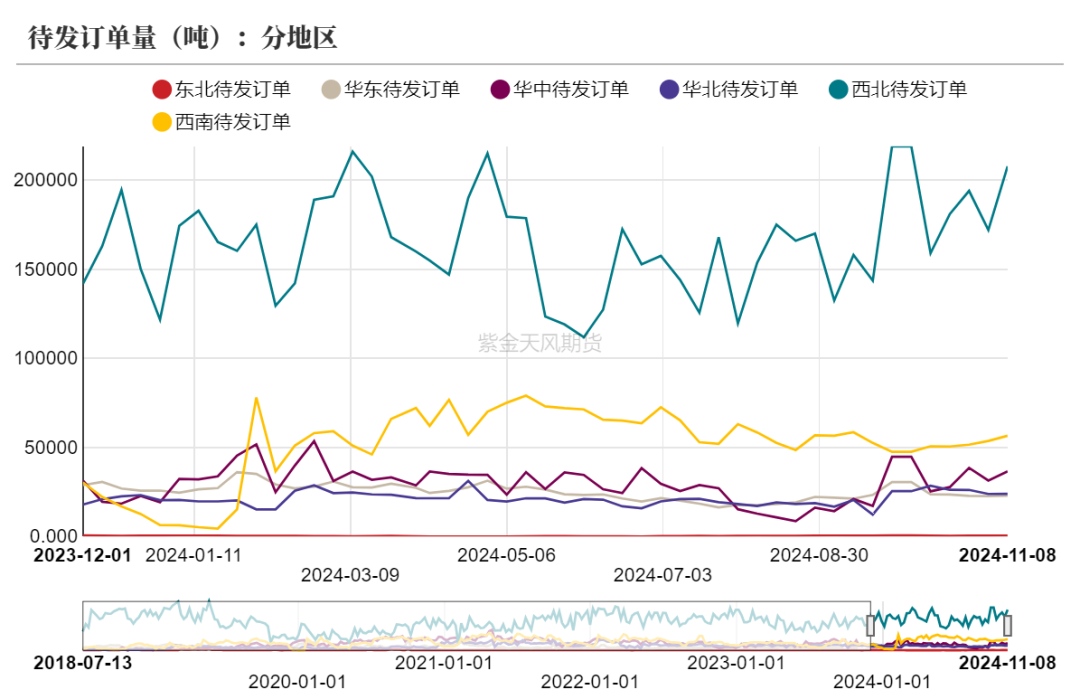 甲醇：海外供应部分回归