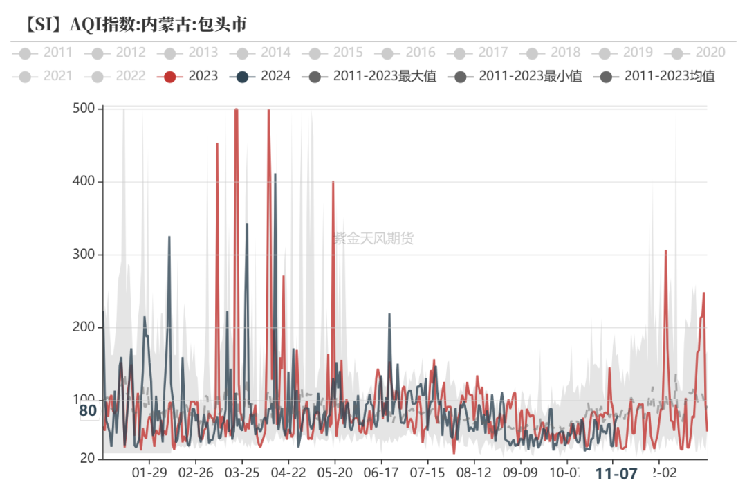 工业硅：供需双减