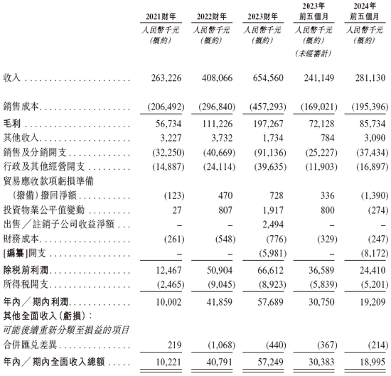 婴舒宝，来自福建晋江，递交IPO招股书，拟赴香港上市，日进资本独家保荐