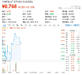 华为新突破，攻克硅基负极难题！固态电池产业应用加速，智能电动车ETF（516380）盘中摸高0．78%