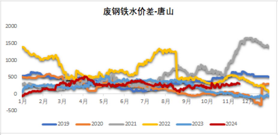 铁矿：稳中向好，博弈加剧