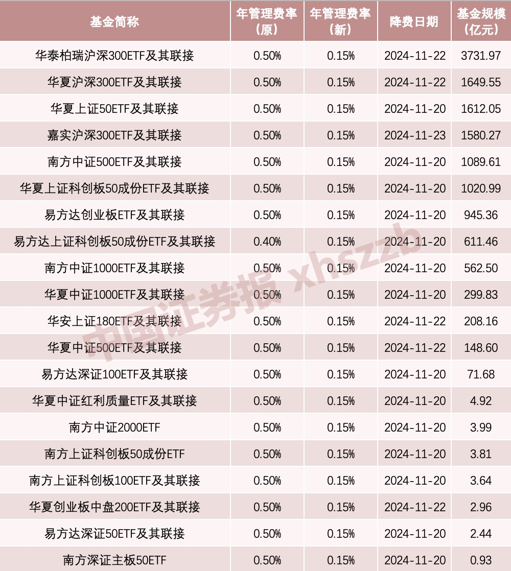 利好！吸引“长钱长投”