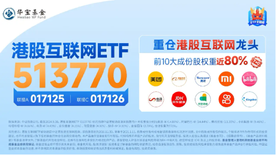 科网股逆市走强，金山云绩后飙涨15%，港股互联网ETF（513770）涨逾1%，资金连续10日增仓超3亿元